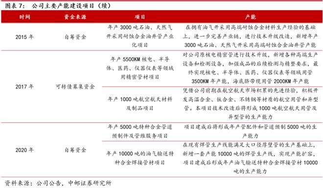 AG体育官方网站久立：不锈钢管龙头持续发力高端(图8)